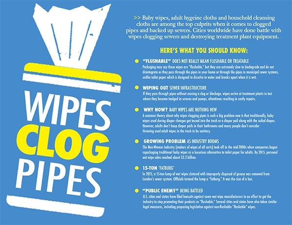 Wipes Clog Pipes PDF